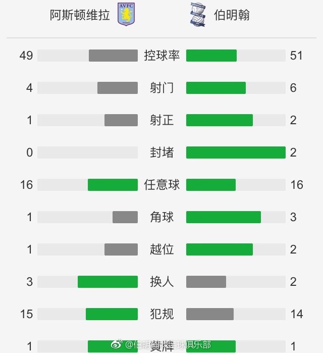 《罗马体育报》称，在上周末意甲联赛尤文主场1-0战胜那不勒斯之后，布雷默和尤文高层曼纳共进晚餐，双方的续约只差官宣。